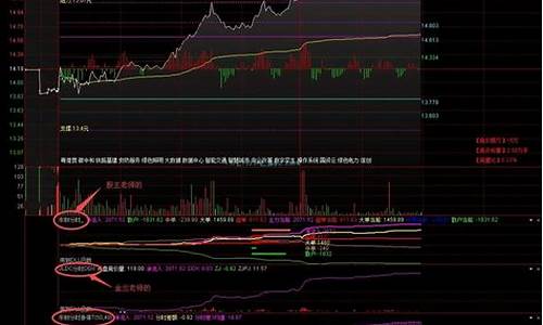 东财 分时 源码 公式_东财分时成交体现什么意思